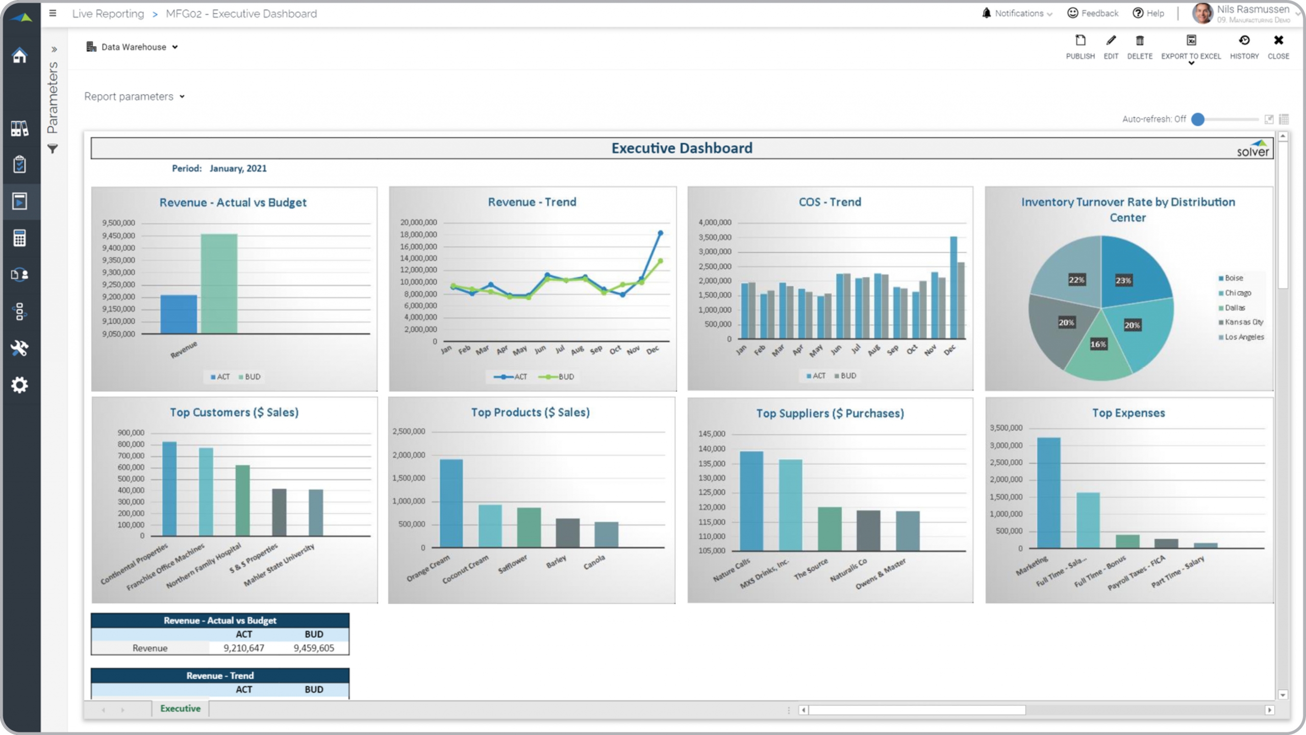 Dashboard ideas